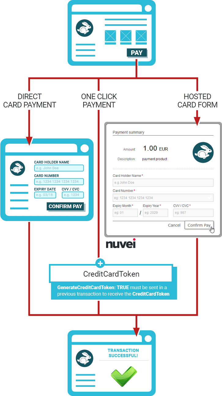 Credit Card Processing Nuvei Documentation